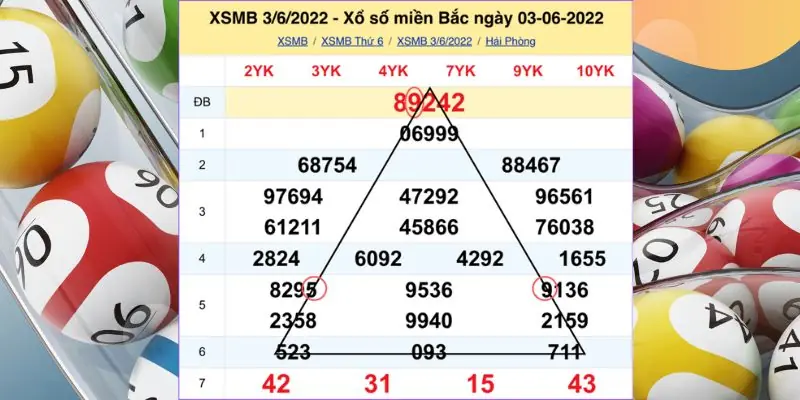 Cách bắt cầu trong xổ số